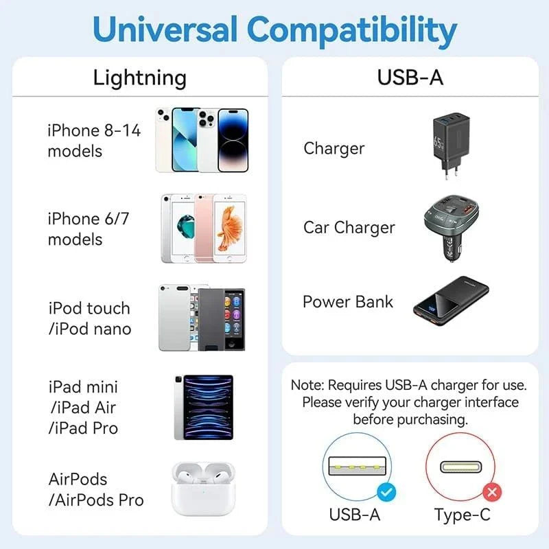 Cable USB - Lightning 2,4 A Blanco
